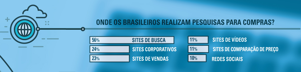 Como fazer minha empresa aparecer no Google