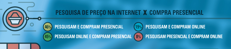 Como fazer minha empresa aparecer no Google