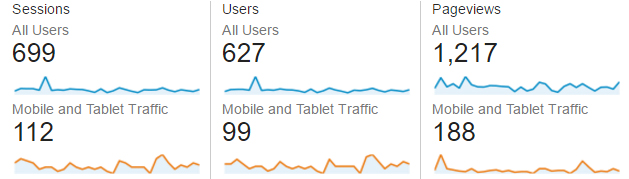 Como usar o Google Analytics