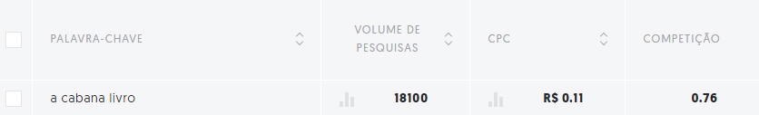 Como usar o planejador de palavras chaves do Google